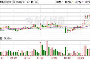 宝莫股份实控人筹划控制权变更