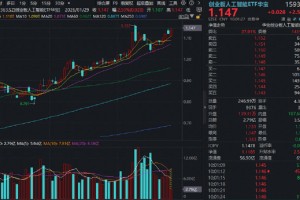 Clawdbot引爆科技圈，AI应用大爆发！蓝色光标飙升超14%，创业板人工智能ETF（159363）涨超2%直逼前高