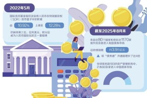 金融对外开放不断深化