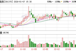 国科恒泰：第三届董事会第四十七次会议决议