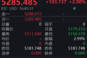 5300美元！金价再创新高，公募主动“降温”