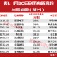 603061，业绩预增超100%，股价已斩获90%涨幅！