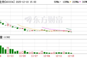 丰倍生物：公司是一家废弃资源综合利用领域的高新技术企业