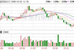 ST宏达：目前没有新增产能计划