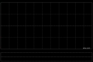 中证国际于1月2日起短暂停牌 待刊发内幕消息
