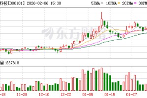 振芯科技推出GM4026N射频收发器 赋能空天地一体化通信新生态