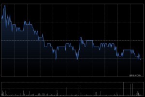 小摩：下调华润啤酒今明两年业绩预测 降目标价至38港元