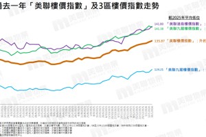 香港楼市现“早春”旺市行情，多家机构上调房价预期