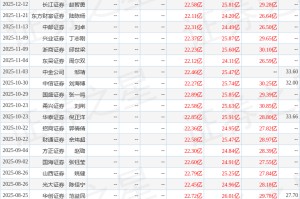 中国银河：首次覆盖杭叉集团给予买入评级
