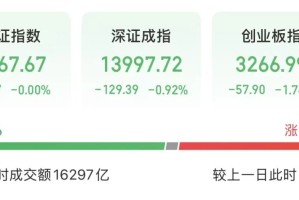A股三大指数下挫，煤炭股大爆发，千亿巨头直线涨停，港股科网股跳水