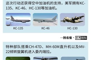 一图看懂｜美军3小时突袭委内瑞拉，动用了哪些主力武器？