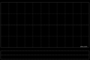 星悦康旅与横琴深合资产运营订立租赁合同