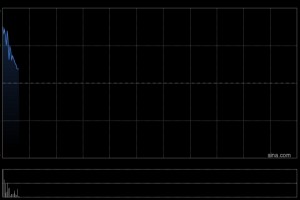 龙蟠科技高开逾4% 预计2026年将与宁德时代发生不超过70亿元采购交易
