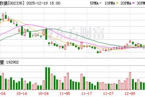 科华数据：公司未涉及数字货币相关业务