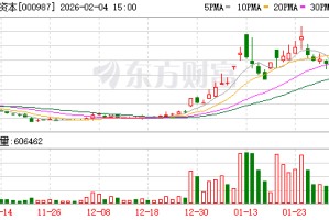 越秀资本：公司及控股子公司越秀产业基金管理的基金未直接投资天仪研究院