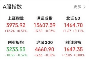 人形机器人概念，多股涨停