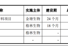 汇率波动蚕食利润，格林生物三闯创业板胜算几何？