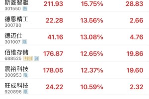 002050，异动拉升