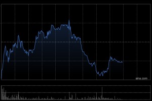 花旗：上调中国铝业目标价至15.94港元 料受惠铝价上涨