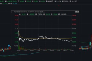 上交所出手！两只“商业航天”概念股，被监管警示