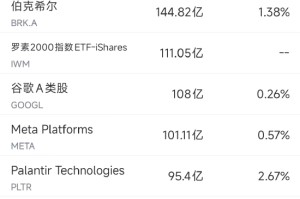 2月3日美股成交额前20：传英伟达向OpenAI投资计划已陷入停滞