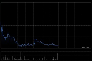大和：一举降统一企业中国级至“跑输大市” 目标价降至7.3港元