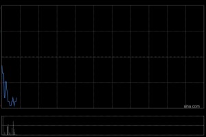 连连数字于1月20日斥资89.94万港元回购13.2万股