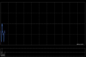 海尔智家于12月16日斥资708.11万元回购26万股A股