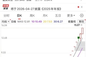 13天11板！百亿牛股，明日复牌