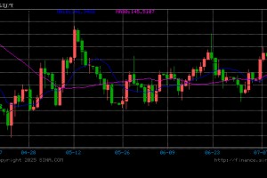招银：日本重启加息 或对全球金融条件形成压制