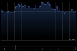 多想云根据“6供1”基准进行供股而发行5.76亿股