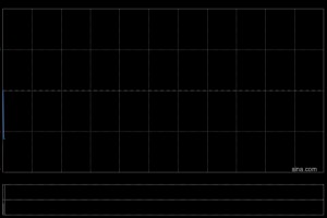 博雷顿获主席陈方明增持20.3万股H股