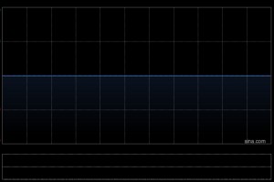 中天宏信：梁家荣获委任为公司秘书及授权代表