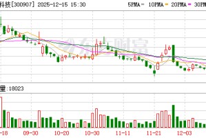 康平科技：截至2025年12月10日公司股东人数为10027户