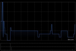 亚博科技控股与支付宝(杭州)订立框架协议
