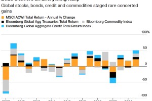 全球“股债商”创下2009年来最强牛市后，华尔街带着高预期开启2026年