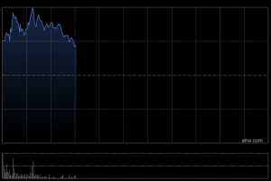 泡泡玛特逆势涨近5%，宣布将伦敦定为欧洲总部所在地，在英国新增7间门市