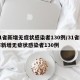 31省新增无症状感染者130例/31省区市新增无症状感染者130例