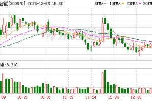 涉嫌信披违法违规，大烨智能遭证监会立案