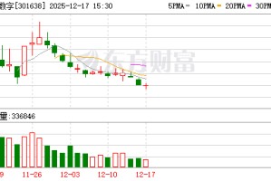 南网数字：公司暂未直接涉及核电领域的研发或技术输出