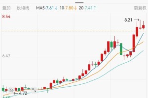 2025年A股银行股超八成上涨：农行涨超50%居榜首，7只银行股下跌