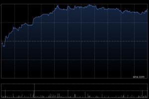 大摩：料美图公司与阿里巴巴-W合作进一步深化 目标价15.7港元 评级“增持”