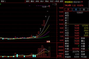 8连涨停！A股超强概念，全线爆发！