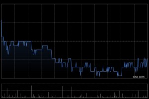 碧桂园服务于1月16日斥资683.63万港元回购110.2万股