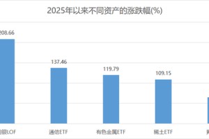 不要低估这轮大宗商品的牛市