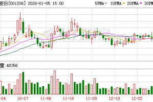 依依股份：截至2025年12月31日股东总户数为15006户
