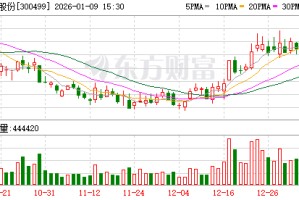 高澜股份：公司目前产能利用率在正常范围内