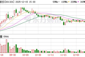 联域股份：截至2025年9月末公司股东户数为6765户