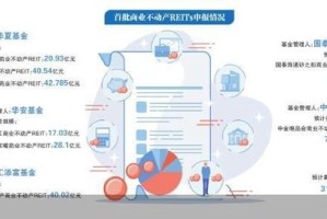 首批商业不动产REITs上报 拟募资超300亿