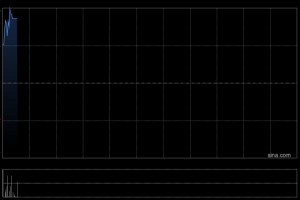 百奥赛图-B将于12月10日在上海证券交易所科创板上市